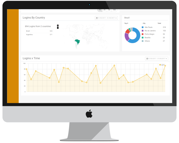 Application Dashboard